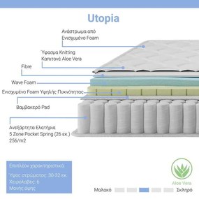 Στρώμα Utopia pakoworld pocket spring με ανώστρωμα aloe vera 30-32cm 140x200εκ