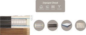 Στρώμα Cloud