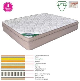ΣΤΡΩΜΑ Memory Foam με Latex &amp; Pocket Spring (55 Kg) 160x200x31cm