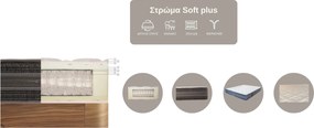 Στρώμα Soft Plus