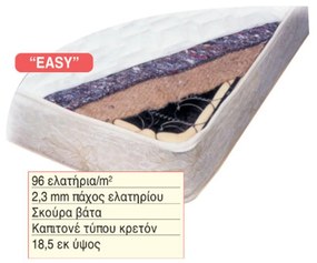 Στρώμα Easy 38-0107 200X150X18.5 cm Διπλό