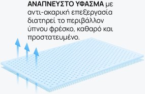 Στρώμα OrtoRelax από την isleep