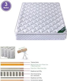ΣΤΡΩΜΑ 160χ200χ30 Pocket Spring Roll Pack με Ανώστρωμα Memory Foam, Roll Pack Μονής Όψης