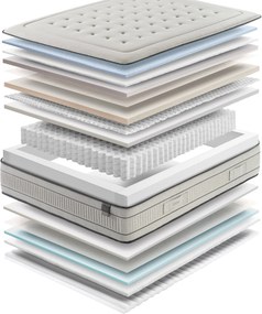 Στρώμα CODA, Premium ONE Υβρίδικο, 90x200x31, Μέτριο