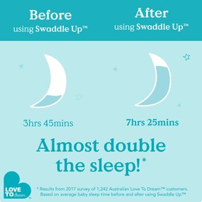 Υπνόσακος LoveToDream Swaddle UP Original 1.0tog Cloud Bunnies Small