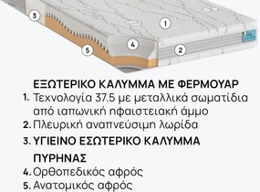 Στρώμα iSleep, Junior, 82x190