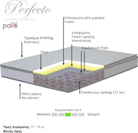 Στρώμα Perfecto pakoworld Continuous springs μονής όψης ανώστρωμα 18-20cm 100x200εκ