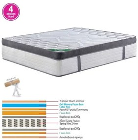 ΣΤΡΩΜΑ Pocket Spring 5-Zone Gel Memory Foam+Latex, Διπλής Όψης και Αίσθησης Roll Pack(4)