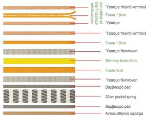 Στρωμα Ανώστρωμα Αφαιρούμενο Memory Foam / Pocket Spring . Διάσταση: 160x200x29cm