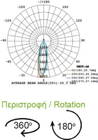 Σποτ ράγας led 4 καλωδίων λευκό 35W 230V 3000k θερμό λευκό φως 2500lm δέσμης 24°