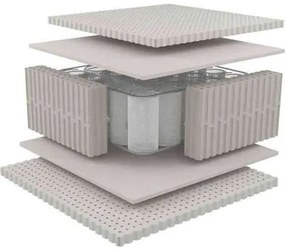 Dunlopillo Στρώμα Ύπνου Ημίδιπλο με Ελατήρια Pocket Dunlopillo Comfort Range Sensible 120x200x23 cm (Πλάτος 111-120 cm) BEST-30231701