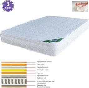 ΣΤΡΩΜΑ Memory Foam με Pocket Spring (37,6 Kg) Μονής Όψης (3)   1τμχ