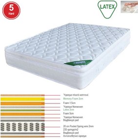 ΣΤΡΩΜΑ Memory Foam με Latex &amp; Pocket Spring 42,7 Kg , Μονής Όψης (5)   1τμχ