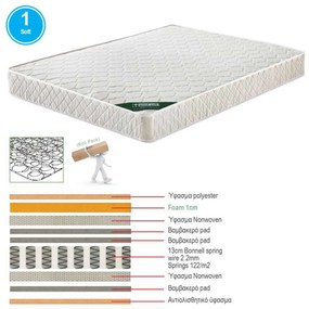 Στρωμα Bonnell Bonnell Spring Διπλής Όψης (Roll Pack) . Διάσταση: 120x190x19cm