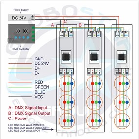 LED Προβολέας Αρχιτεκτονικού Φωτισμού GENIUS DMX512 24W CREE 24v 2400lm Δέσμης 10° Μοιρών Αδιάβροχος IP67 RGB GloboStar 05021 - 05021