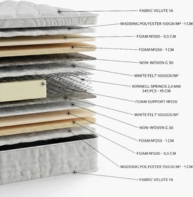 Στρώμα Basic - 180x200cm