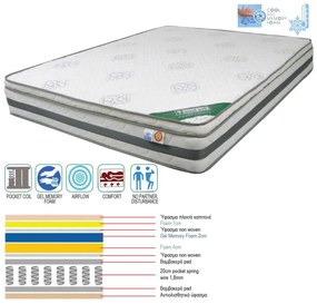 Στρώμα 160x200 Μονής Όψης Pocket Spring+ Cool Gel Memory Foam (27/25)cm