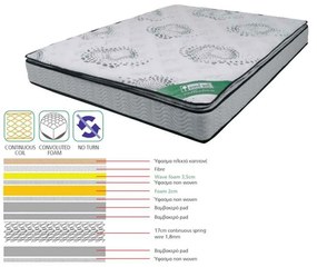 Στρώμα  Continuous SpringΕ2048,2 Μονής Όψης 160x200x(24/22)cm Υπέρδιπλo