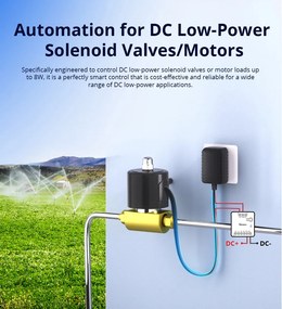 SONOFF smart διακόπτης MINI-D, WiFi, συμβατός με Matter, λευκός