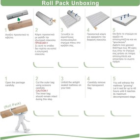 ΣΤΡΩΜΑ Bonnell Spring Roll Pack, Διπλής Όψης (1)   1τμχ 90x190