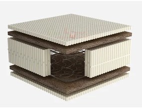Dunlopillo Στρώμα Ύπνου Ημίδιπλο Ορθοπεδικό Dunlopillo Casual Richmond 110x190x22 cm (Πλάτος 101-110 cm) BEST-richmond-12313