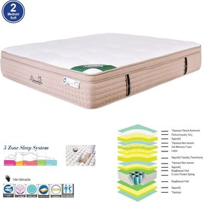 ΣΤΡΩΜΑ Pocket Spring 5-Zone Gel Memory Foam + Latex, Μονής Όψης (2)   1τμχ