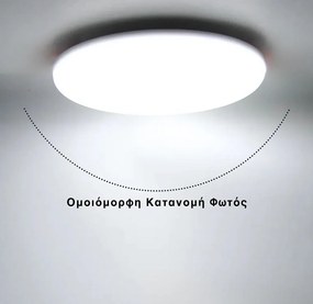 Χωνευτό LED Panel Φ8.5xY3cm Χωρίς Πλαίσιο 9W με Σύστημα Ρυθμιζόμενης Τρύπας Κοπής 3-6cm