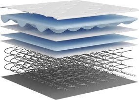 vidaXL Στρώμα με Pocket Springs Medium 90x190 εκ. Μονό