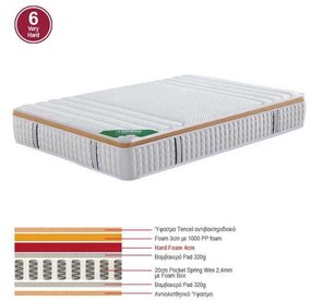 ΣΤΡΩΜΑ Pocket Spring Μονής Όψης Σκληρό 90x200x30cm