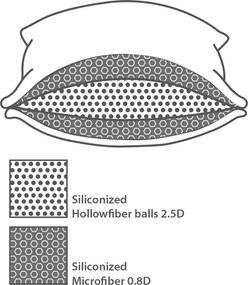 Μαξιλάρι Ύπνου Μέτριο (50x70) Kentia Mesh Hollowfiber