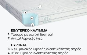 Στρώμα Duosense από την isleep