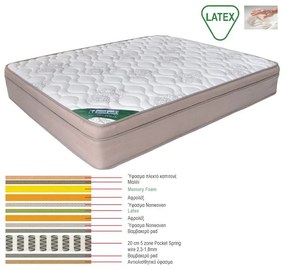 ΣΤΡΩΜΑ Memory Foam με Latex &amp; Pocket Spring 55 Kg, Μονής Όψης (4)  160x200x31cm Ε2019,20