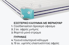 Στρώμα CoolComfort από την isleep
