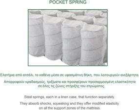 ΣΤΡΩΜΑ Ανώστρωμα Αφαιρούμενο Memory Foam, Pocket Spring, Μονής όψης (4)   1τμχ