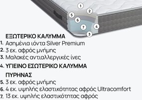 Στρώμα iSleep, Silver Plus, 164x200x24, Μέτριο προς μαλακό