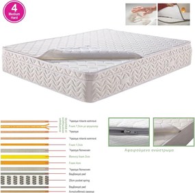 ΣΤΡΩΜΑ Ανώστρωμα Αφαιρούμενο Memory Foam, Pocket Spring, Μονής όψης (4)   1τμχ