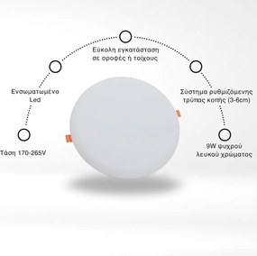 Χωνευτό LED Panel Φ8.5xY3cm Χωρίς Πλαίσιο 9W με Σύστημα Ρυθμιζόμενης Τρύπας Κοπής 3-6cm