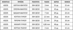 Stewehome Σετ 30 τεμαχίων από ανοξείδωτο ατσάλι