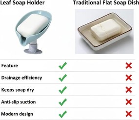 Επιτραπέζια Πλαστική Σαπουνοθήκη με Βεντούζα - Γκρι