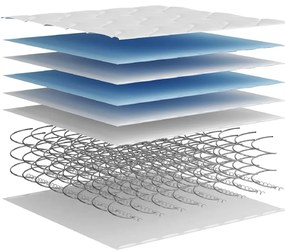 Στρώμα με Bonnell Springs Medium 90 x 200 εκ. - Λευκό