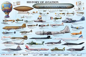 Αφίσα History Of Aviation