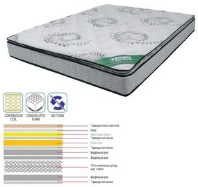 Στρώμα Ε2048,7 Foam Continuous Spring 140x190x(24/22)cm Διπλό