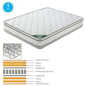 90x200/28cm Bonnell ΣΤΡΩΜΑ Spring+Foam Διπλής Όψης