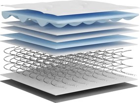 vidaXL Στρώμα με Bonnell Springs Medium 90 x 200 εκ.