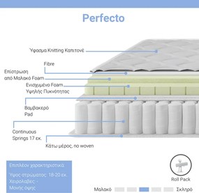 Στρώμα Perfecto pakoworld Continuous springs μονής όψης ανώστρωμα 22-24cm 160x200εκ
