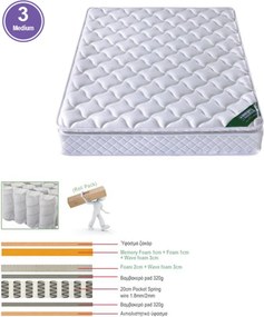 ΣΤΡΩΜΑ 160χ200χ30 Pocket Spring Roll Pack με Ανώστρωμα Memory Foam, Roll Pack Μονής Όψης