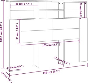 vidaXL Κεφαλάρι Ντουλάπι Sonoma Δρυς 140x19x103,5 εκ.