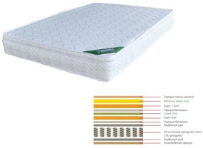 Στρώμα Memory Foam+Latex E2019,40Β 200X150X31 cm Υπέρδιπλο