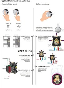 Almar Thermo Core Push E176632 Chrome - Θερμοστατικος Μίκτης εντοιχισμού 2 εξόδων