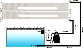 vidaXL Θερμαντικά Πισίνας Ηλιακά 4 τεμ. 80 x 620 εκ.